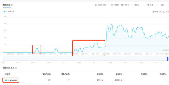 百度指数是什么？百度指数如何提升？