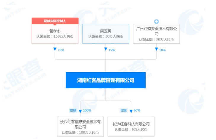 中国红客联盟解散的幕后黑手